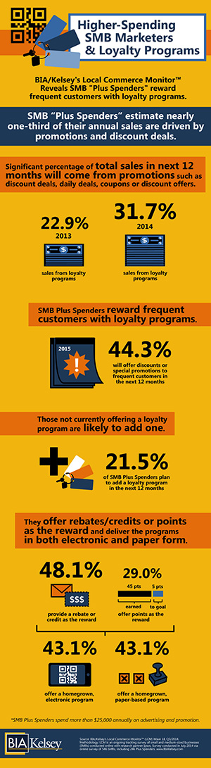 141111-SMB-Plus-Spenders-Loyalty-Programs-Wave18-sm