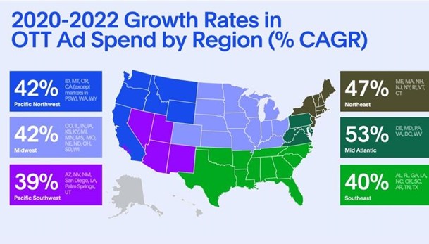 2022-GrowthRatesinOTTAdSpend