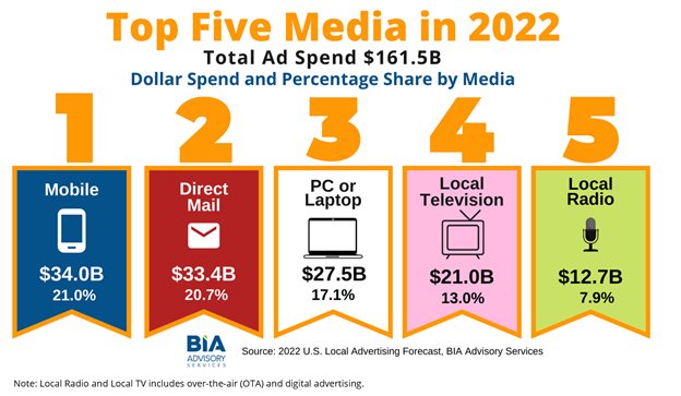 2022-TopMedia