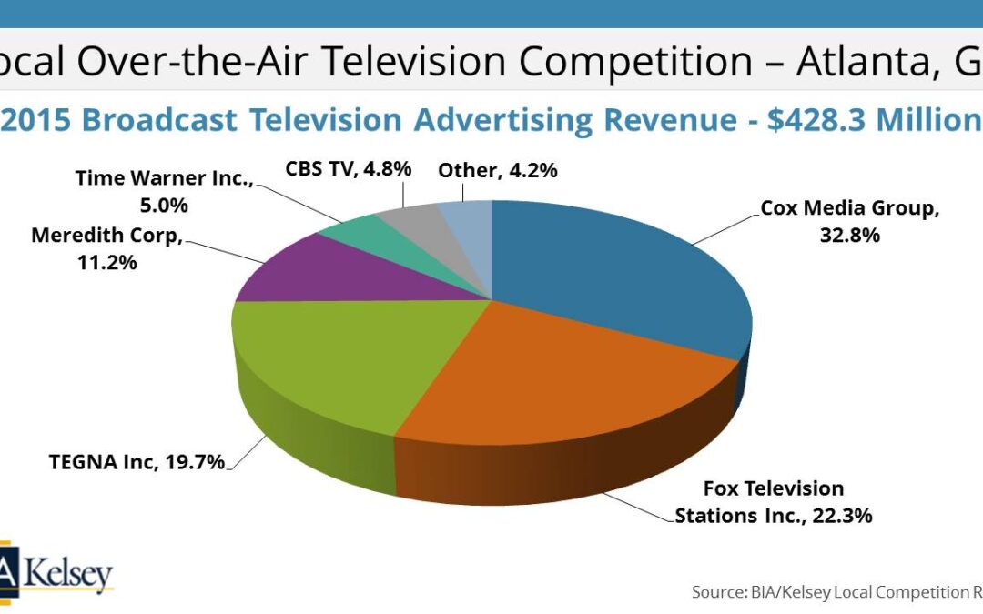 LCR Bytes: TV is Hot in Atlanta