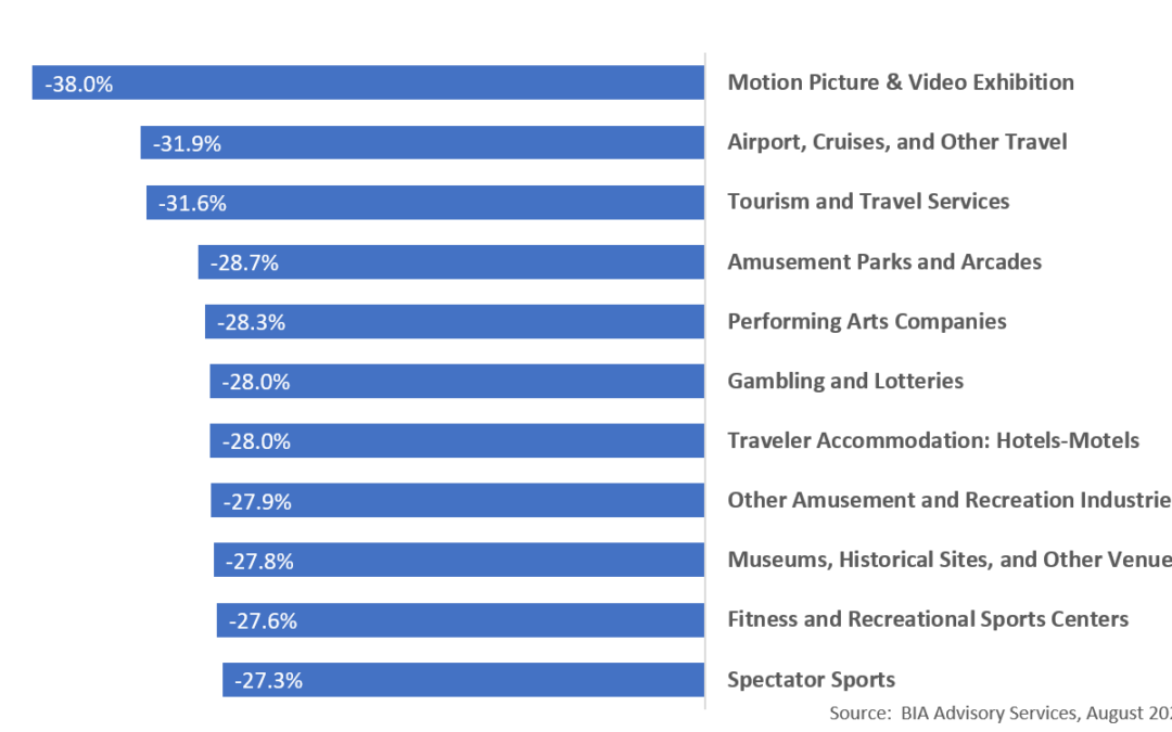 Four Themes for Business Verticals Cutting the Most Ad Spending