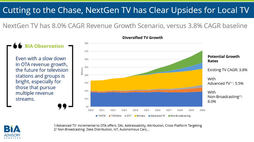 BIA-NextGenTV-AdForecast-final