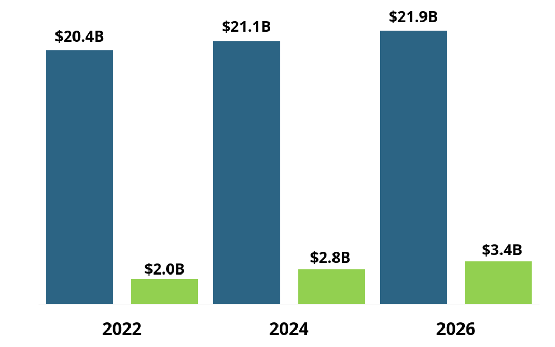 BIA Examines Growth in Local Over-the-Top (OTT) Advertising