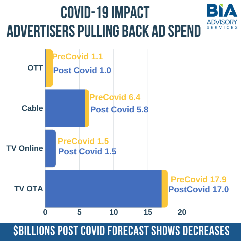 BIA-TVForecast-May2020