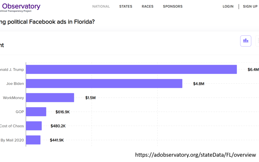 NYU, GWU Team to Provide Tool to Analyze Political Advertising on Facebook