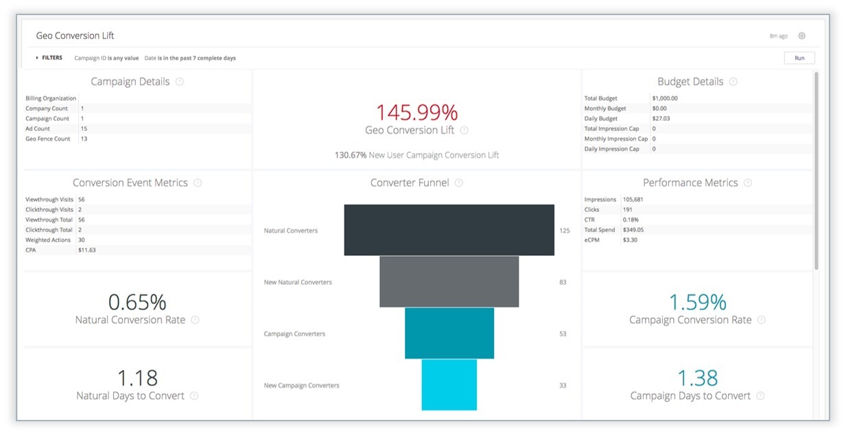 Geo-Conversion Lift Dashboard