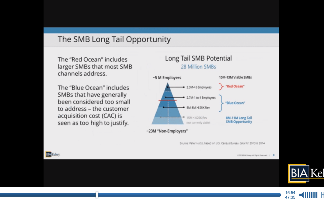 Tune into Manta’s Audience Extension Strategy