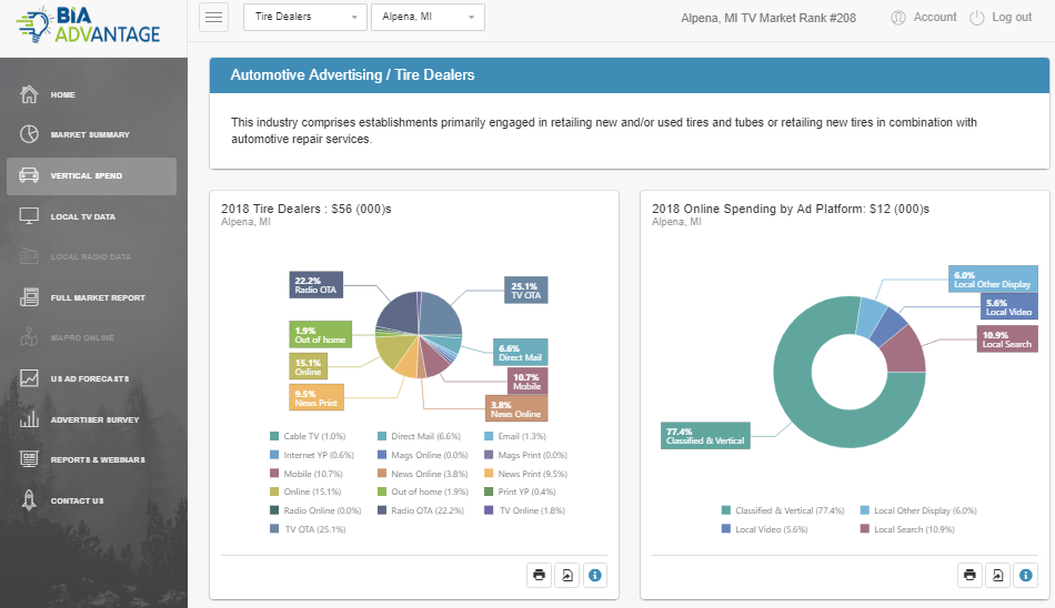 Track vertical ad spending for budgeting in 2019